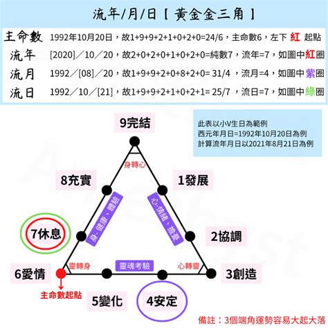 流年 生命靈數|生命靈數的流年怎麼算？指南：計算方式、影響範圍與運勢解讀